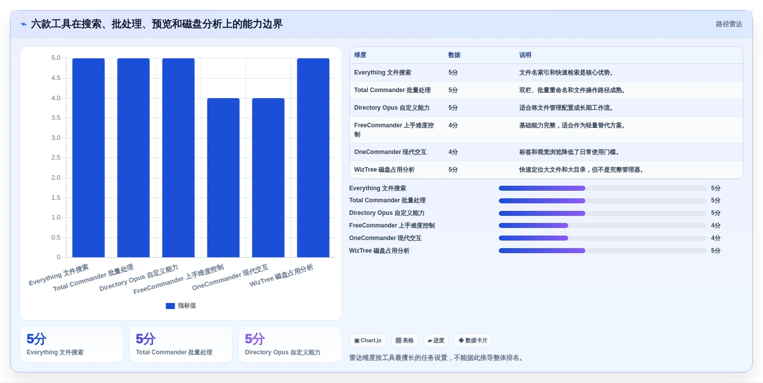 2026年效率之选:6款顶级固乔文件管家软件工具深度对比