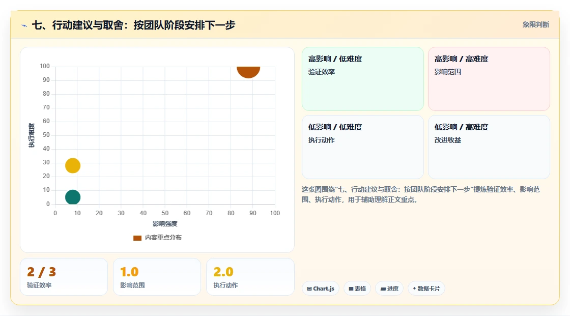 七、行动建议与取舍：按团队阶段安排下一步
