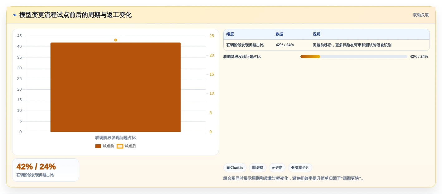 2026年项目管理系统ER图工具大盘点:6款最受欢迎的研发管理利器