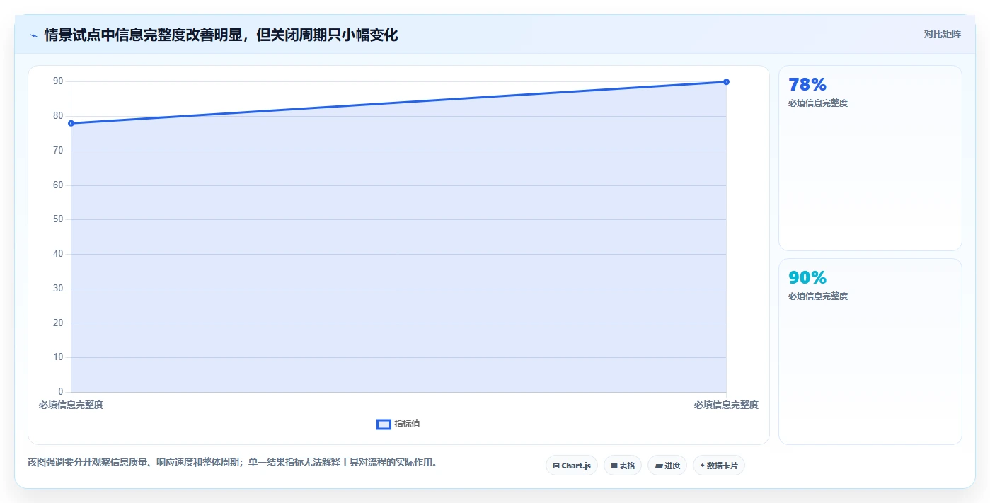 高效追踪与修复:2026年5大顶级bug管理工具有哪些对比分析