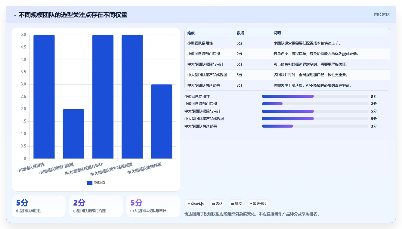 功能全面的产品管理软件有哪些?2026年企业选型指南与测评