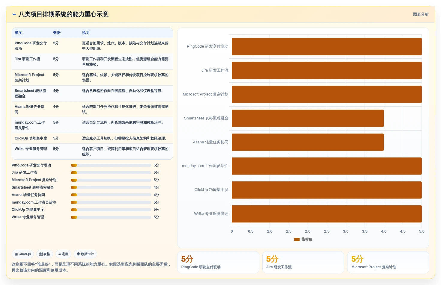 2026年8款主流项目交付排期系统对比：提升交付确定性的选型指南
