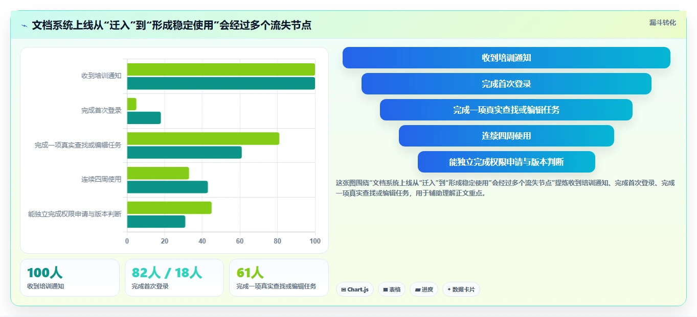 企业文档管理升级指南:2026年必备的7款系统文档管理软件
