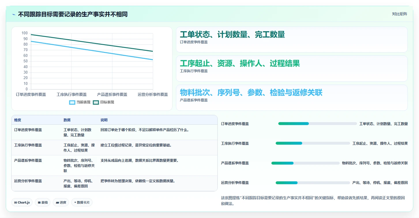 选对生产跟踪系统事半功倍：2026年6大热门工具深度对比