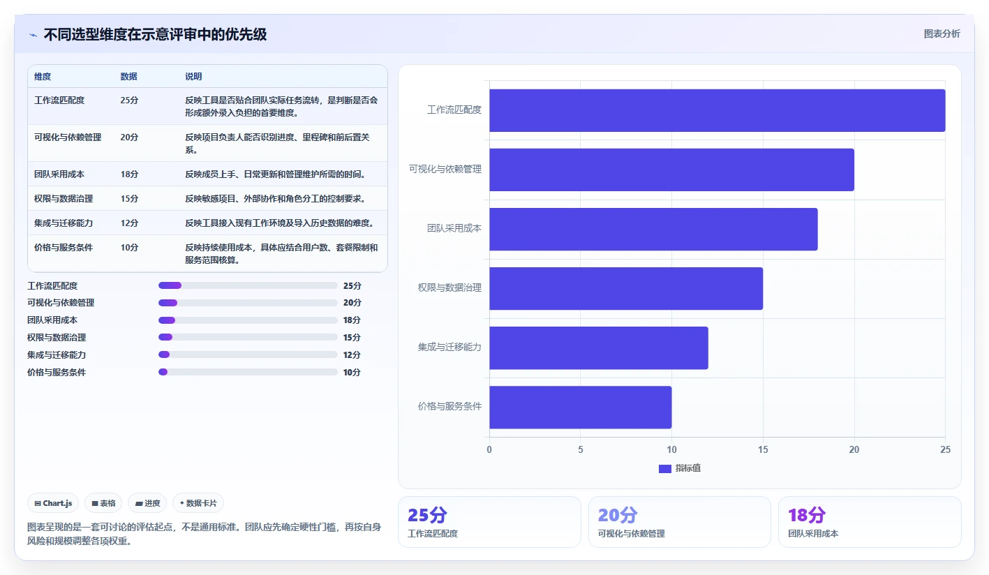选对工具事半功倍：2026年可视化项目管理软件选型指南