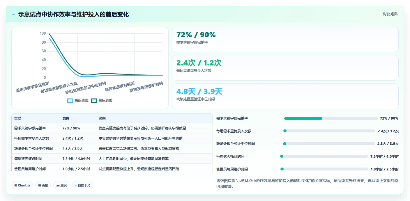 2026年效率之选：6大测评应用管理系统工具深度对比