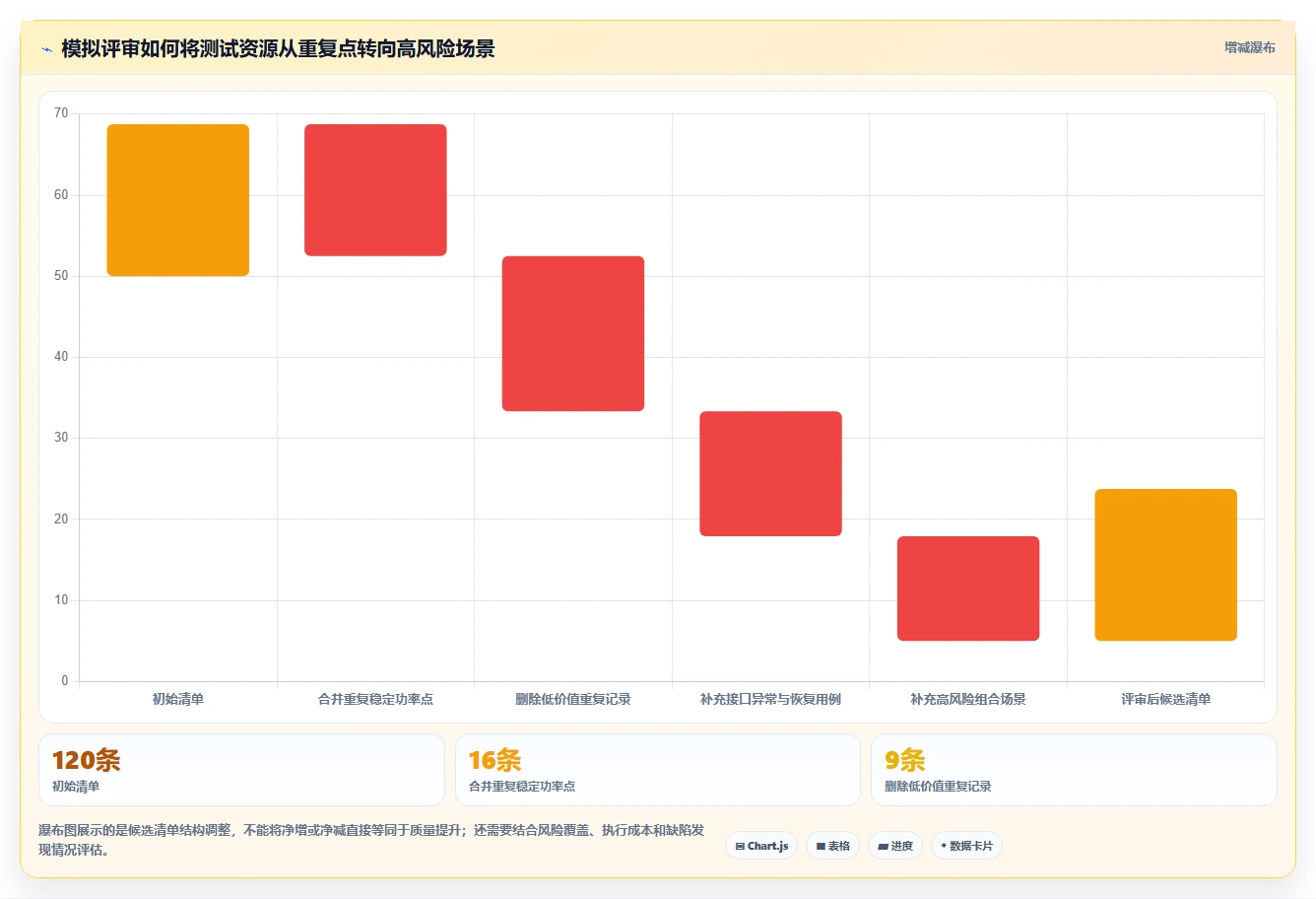 如何选择最适合你的pcs测试用例?2026年选型指南
