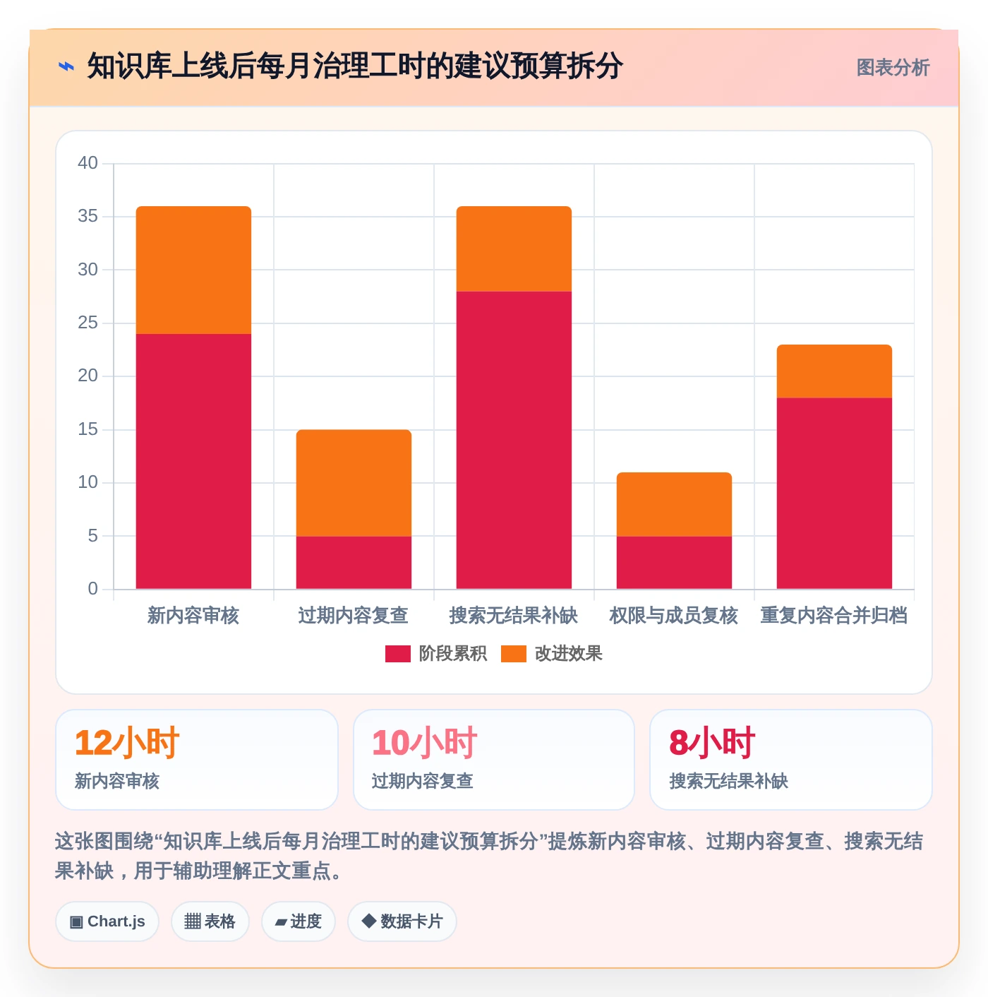 企业数字化转型必备:2026年Top 5知识库与信息共享系统推荐