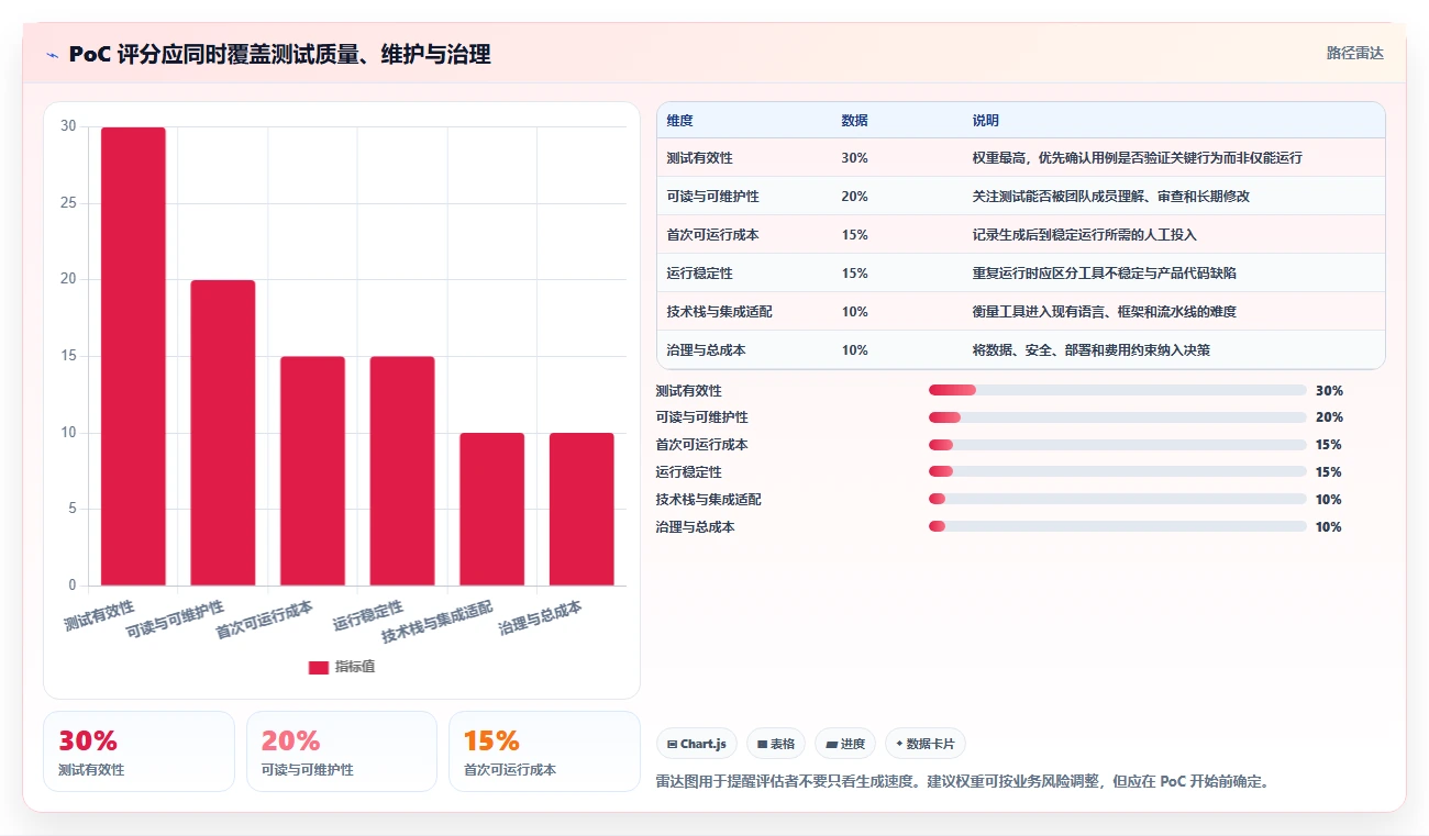 2026 年最值得关注的 7 大测试用例自动生成工具推荐