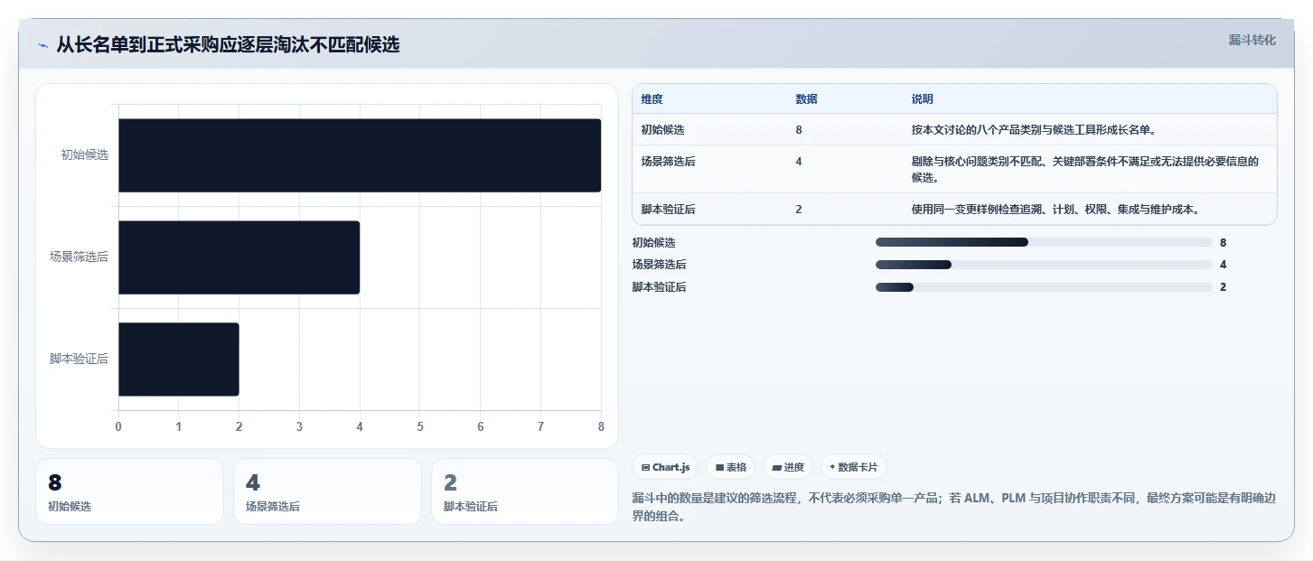 2026年硬件研发项目管理平台选型指南：8款主流工具深度对比