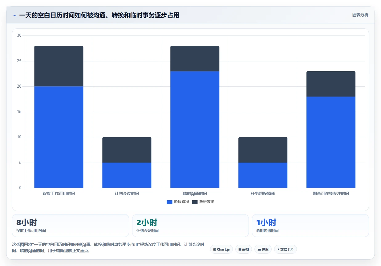 2026年效率之选:6大电脑日程计划软件全面对比