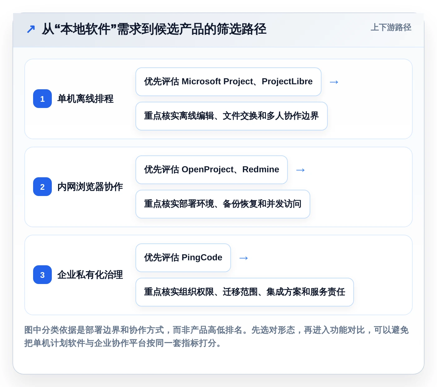 项目管理新趋势：2026年最受欢迎的5大任务计划程序本地软件盘点