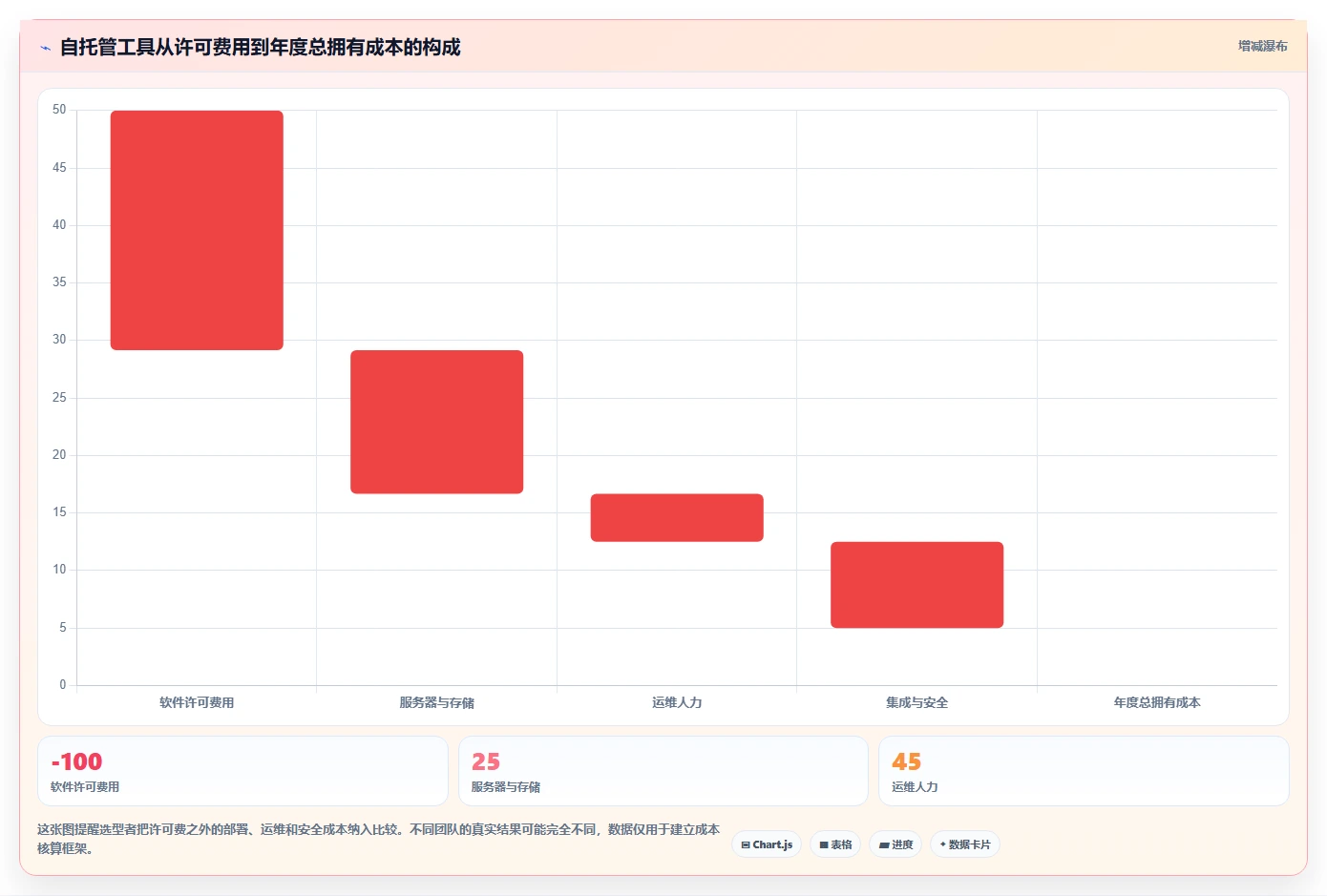 2026年数据可视化的 Jira 替代软件有哪些品牌?五款工具测评指南