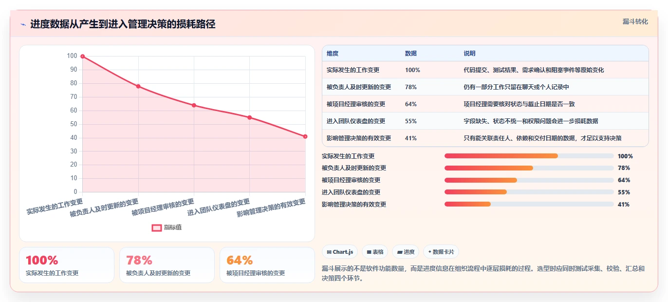 2026年效率之选:Top 6进度条显示软件全面对比