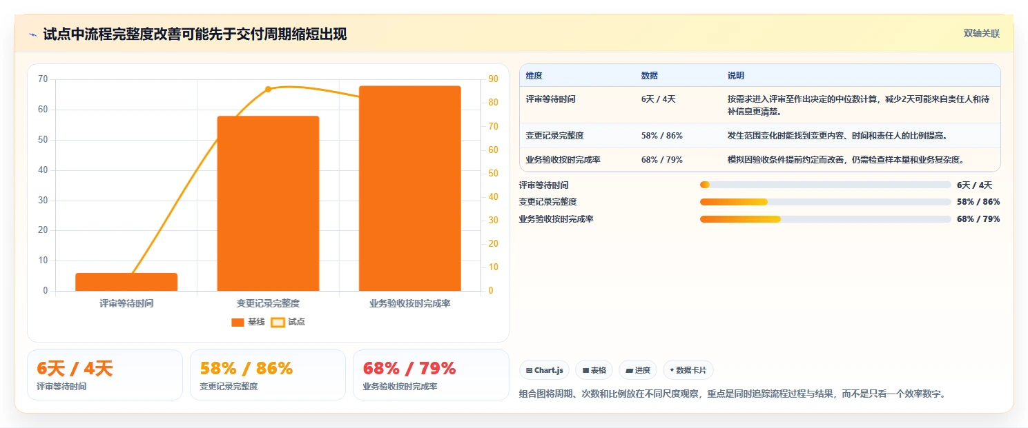 项目经理必看：2026年需求过程管理工具横向对比，谁是最佳助手？