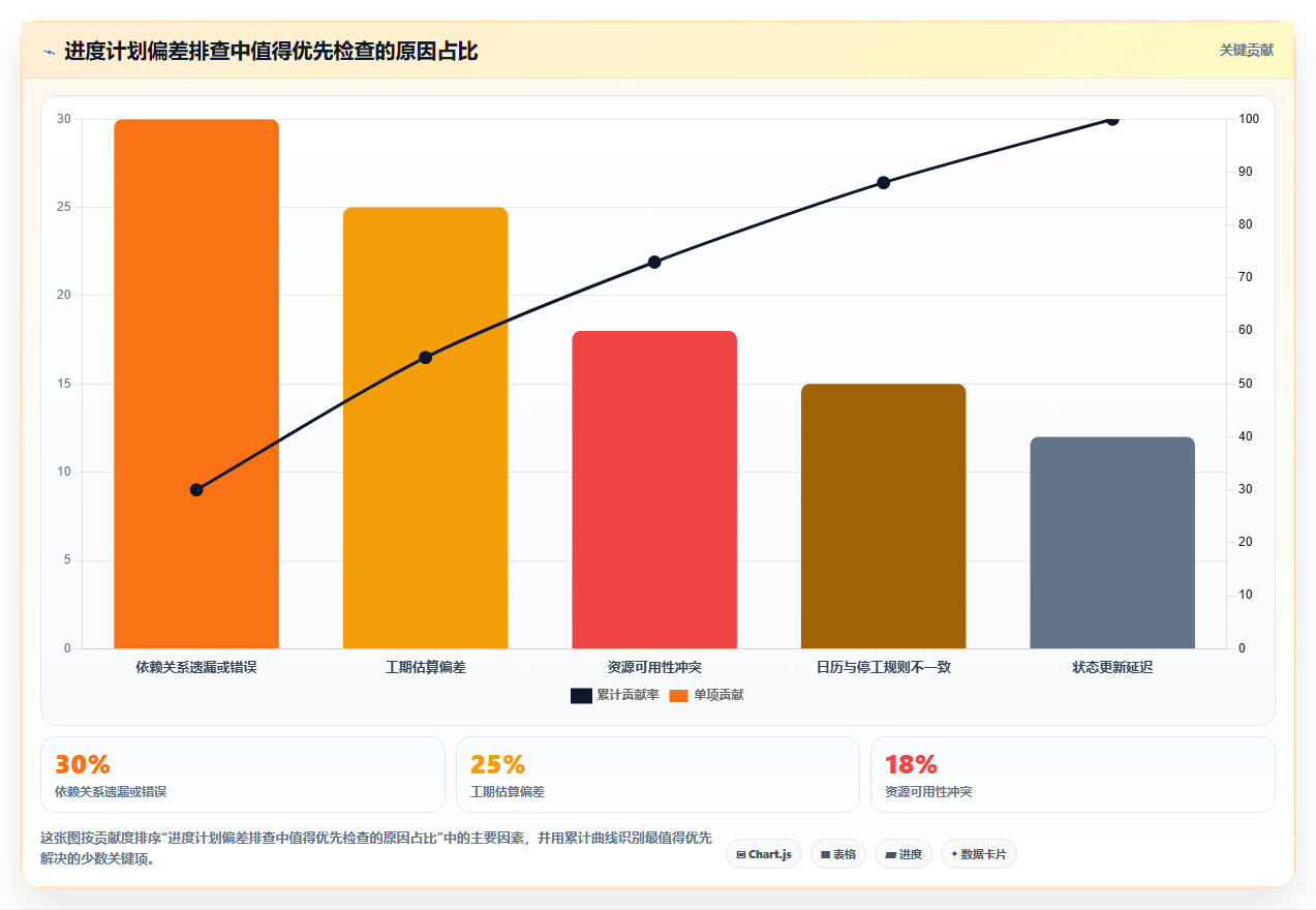 2026年项目经理必备:6款顶级进度网络图软件深度对比