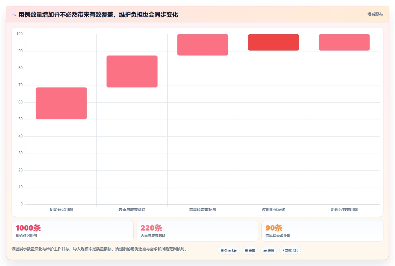 2026年系统测试用例设计工具大盘点:6款提升效率的必备利器