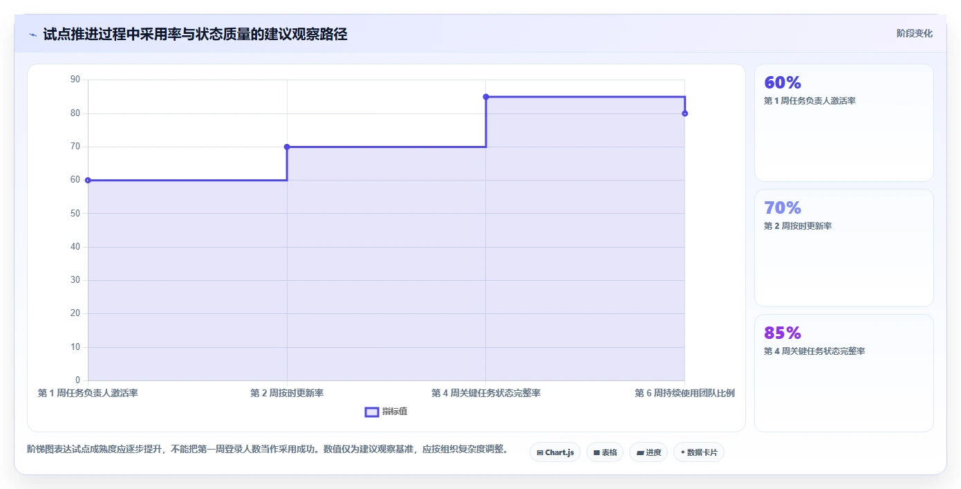 2026年项目经理必备:6大管理规划表工具深度对比
