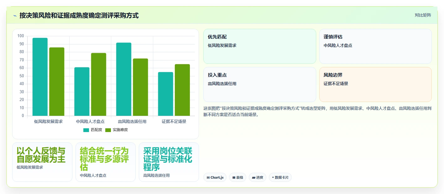提升团队效率:2026年最值得投资的5款管理能力测评系统