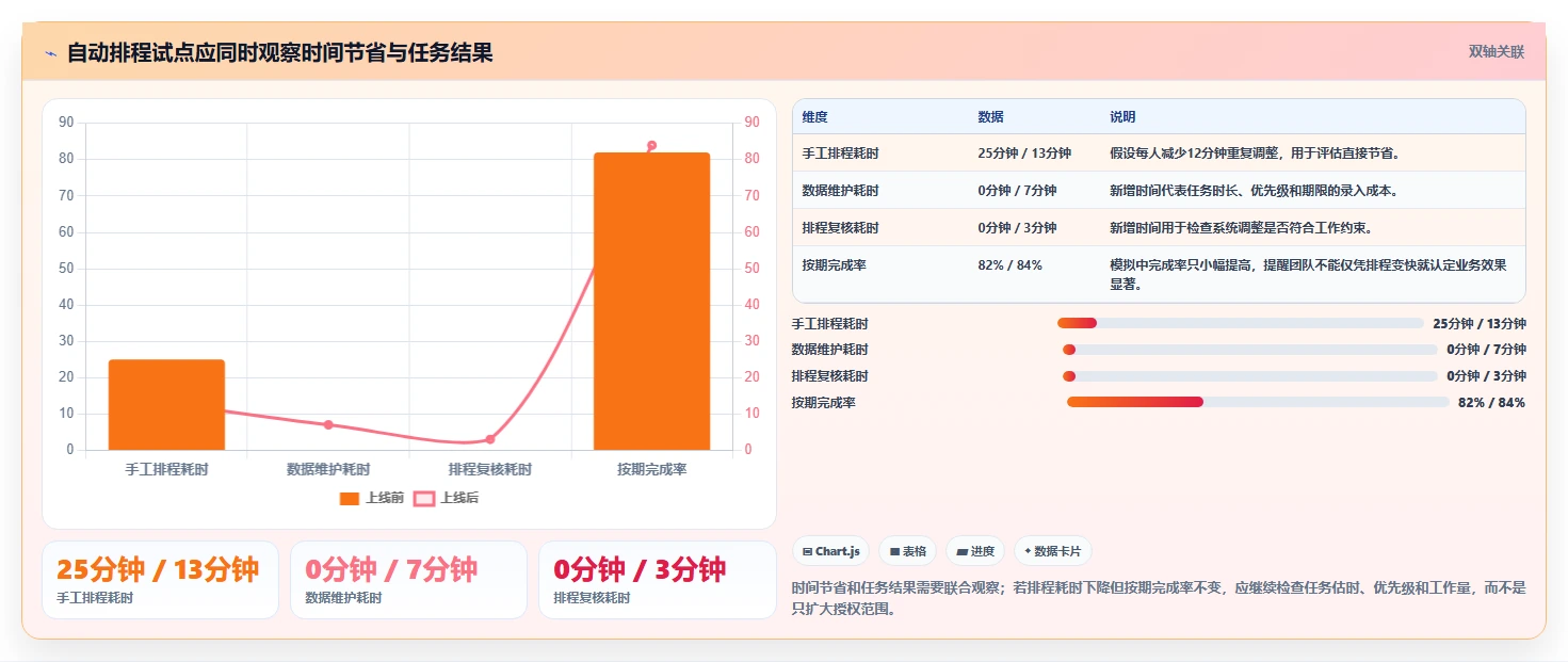 2026年效率之选:6款顶级时间表软件工具深度对比