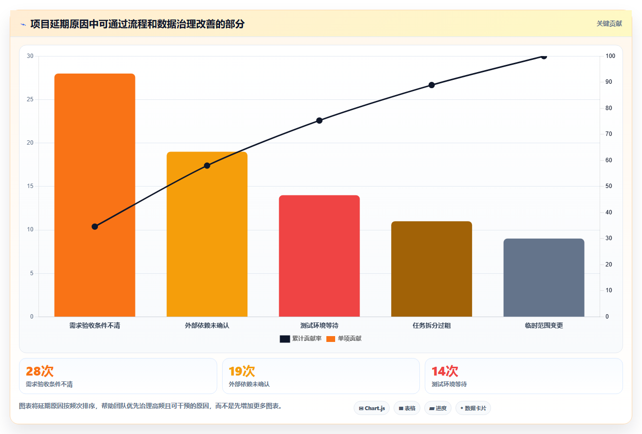 2026年数据可视化的 Jira 替代软件有哪些品牌?五款工具测评指南