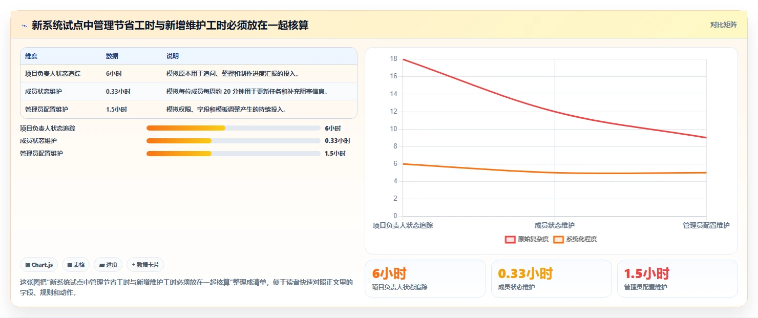 企业协作新篇章:2026年最值得投资的5款工作管理任务系统