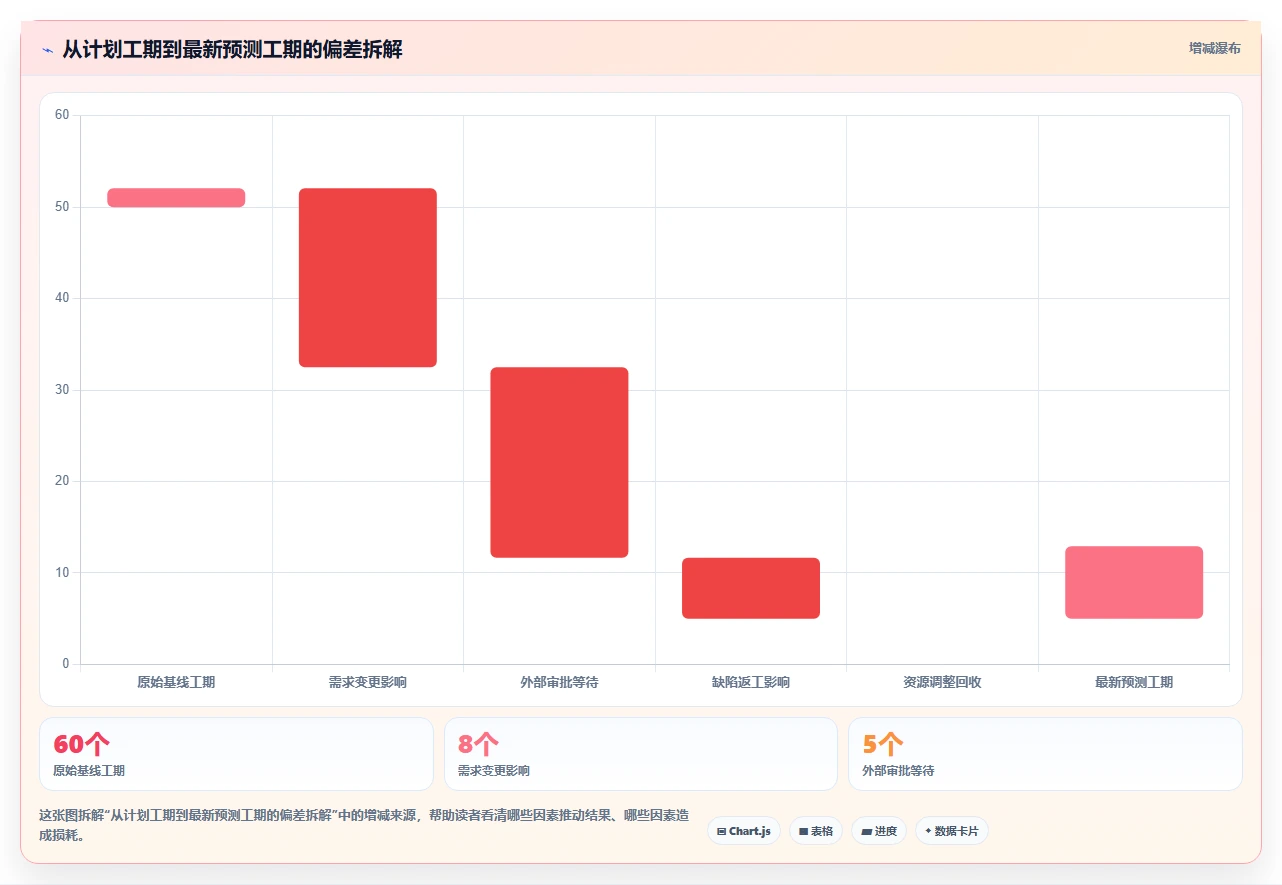 2026年项目经理必备:6大项目绩效管理工具全面对比