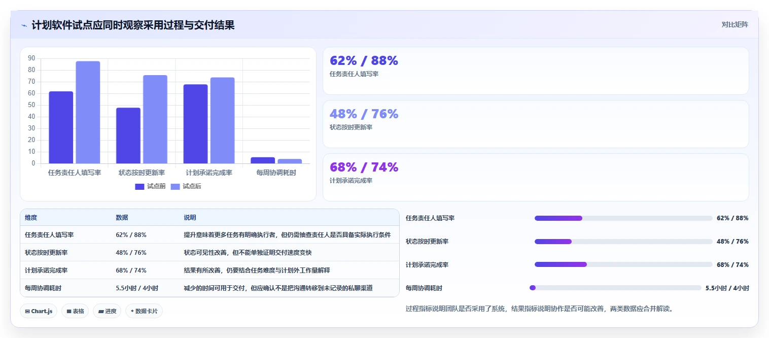2026年效率革命:6款每周工作计划软件助你事半功倍