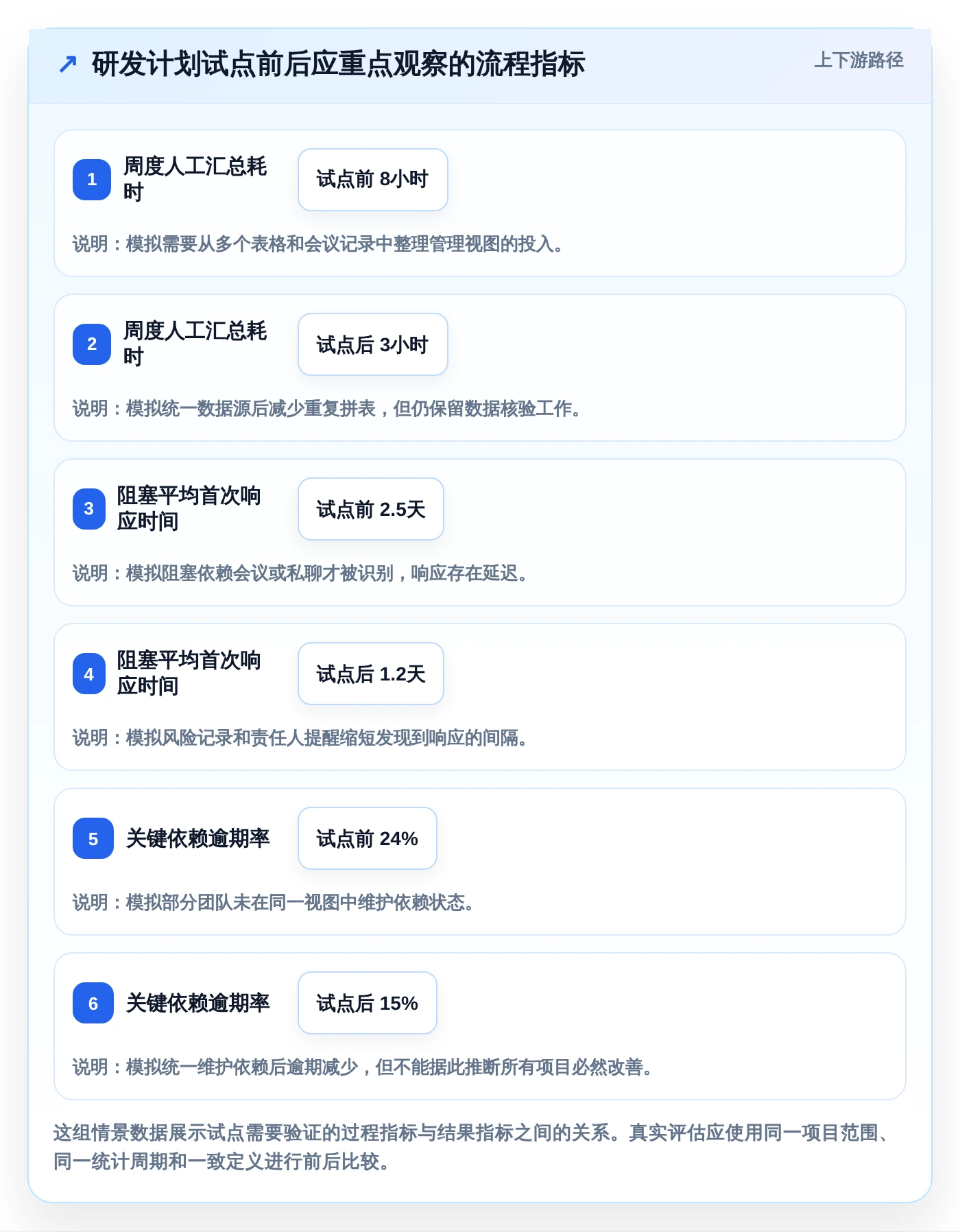 2026年项目管理利器:6款最受欢迎的计划跟进软件深度对比