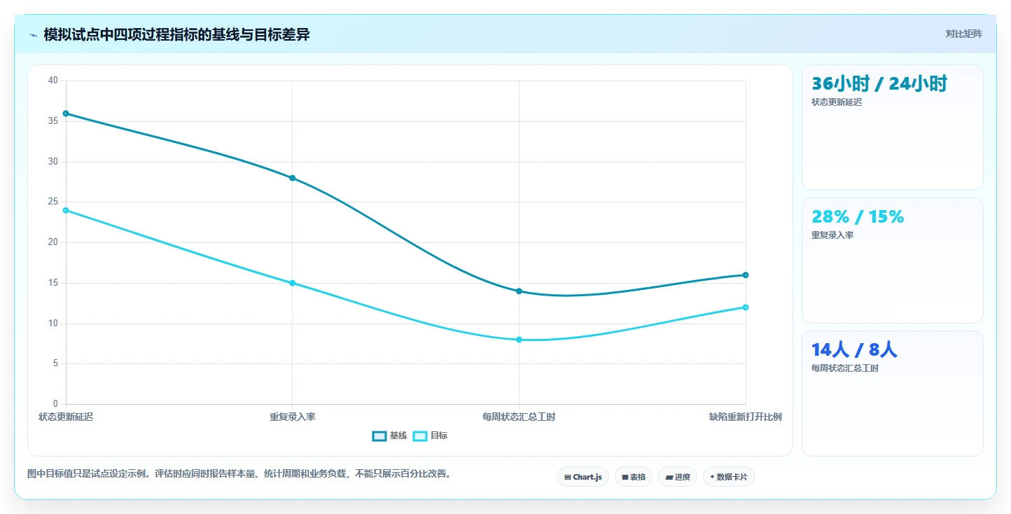 2026年PingCode平台工具大盘点:6款提升研发效率的必备选择