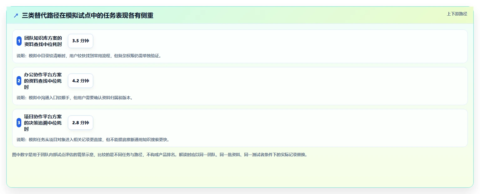 2026年最值得关注的Confluence替代软件有哪些:深度测评与推荐