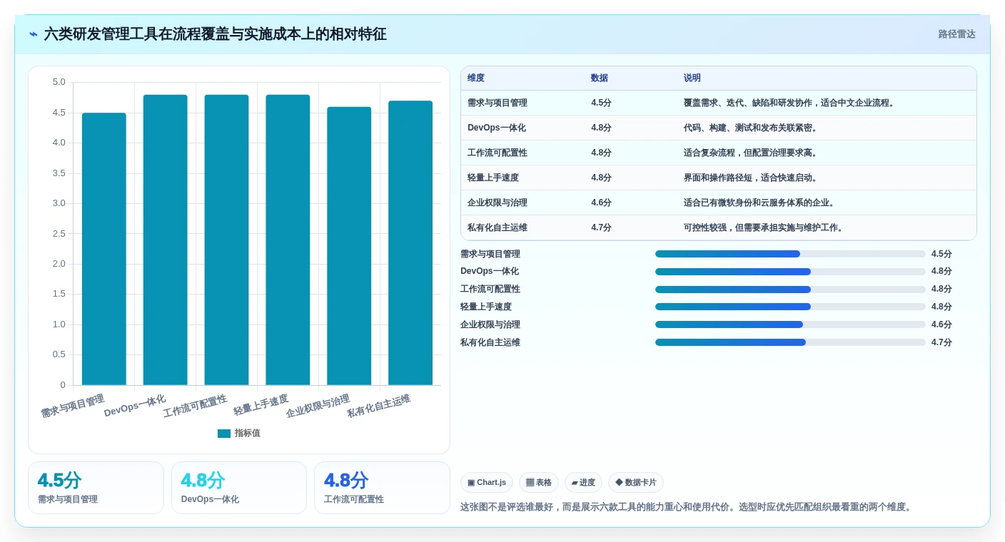 6款revolucionar软件开发的软件对比：2026年研发管理新趋势