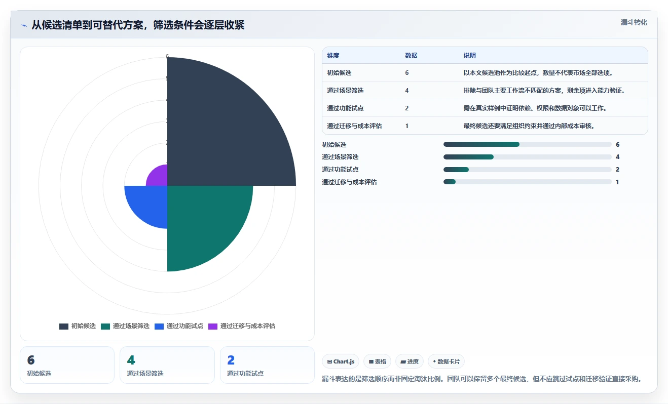 效率提升必备：6款含甘特图功能的PingCode替代工具大盘点