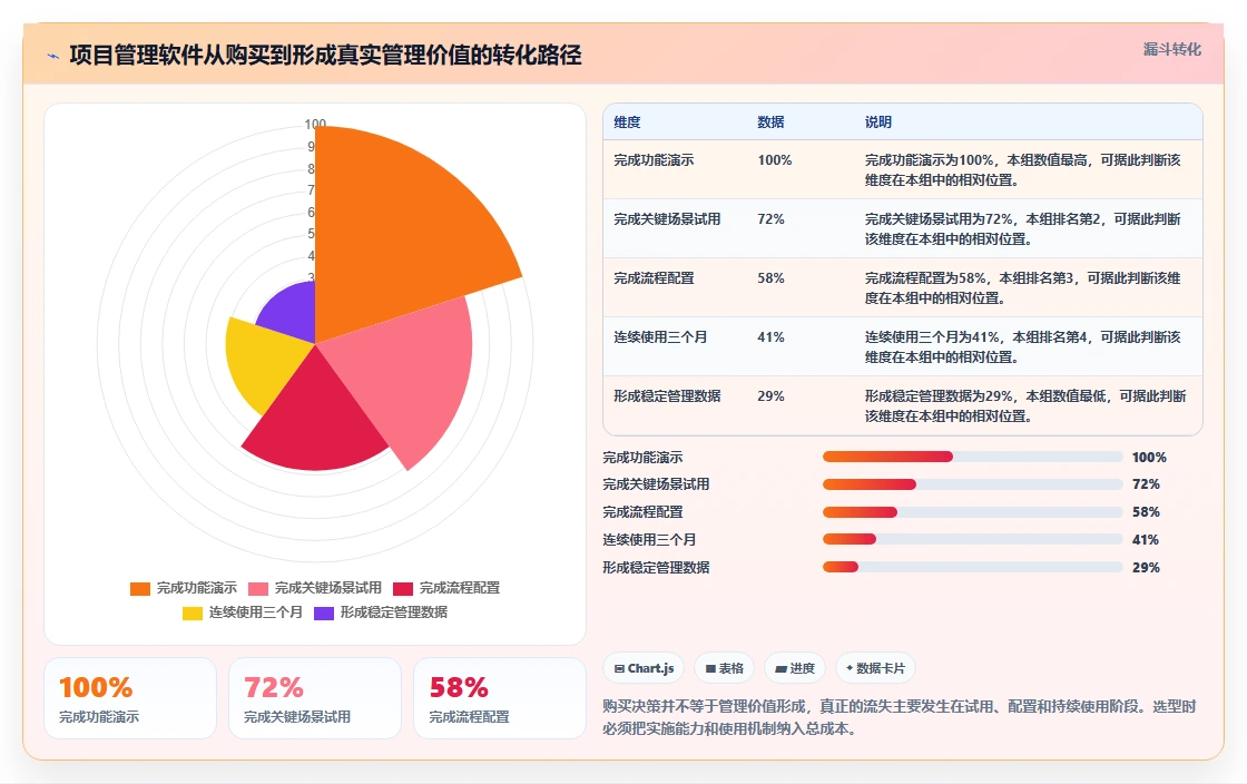 2026年流程规范化的项目管理软件哪个更高效?深度测评与选型指南