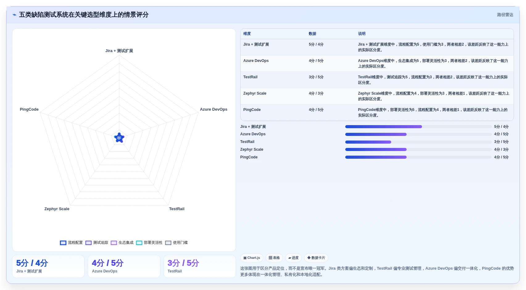 提升研发效率：2026年最值得投资的5款缺陷状态矩阵测试系统