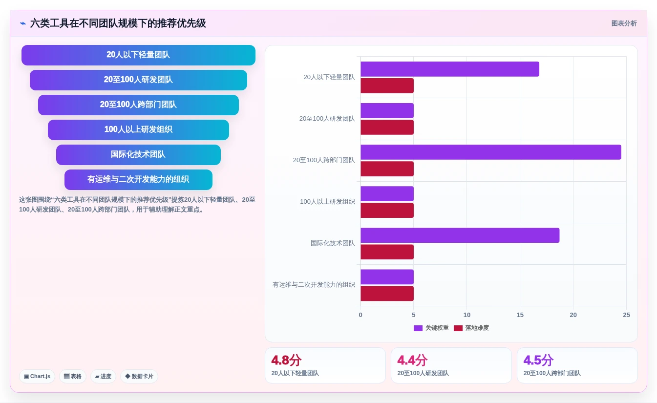 2026年项目效率飞跃:6款怎么使用项目管理工具全面对比