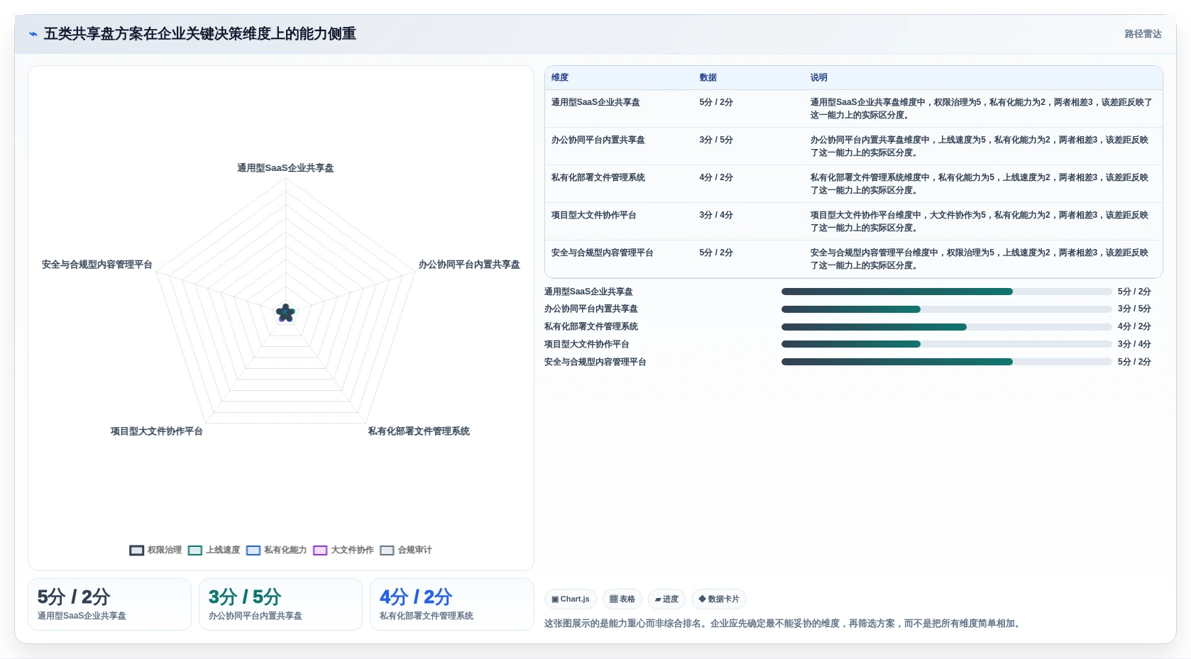 企业数据管理新选择：2026年最受欢迎的5大共享盘系统解析