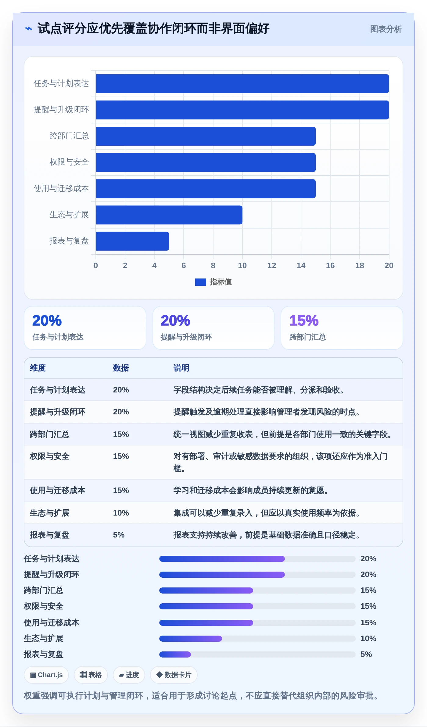 提升团队协作:2026年5款不可错过的部门工作计划及提醒系统推荐