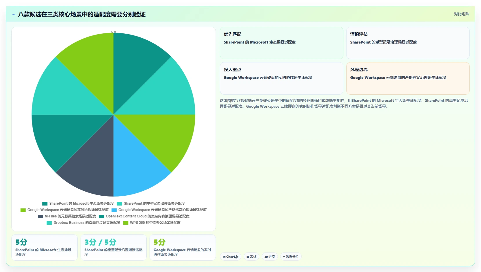 企业数字化转型必备：2026年top8好的文档管理系统推荐