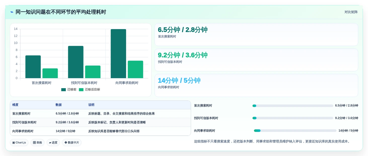 Confluence 替代软件怎么选?2026年8款主流工具对比评测