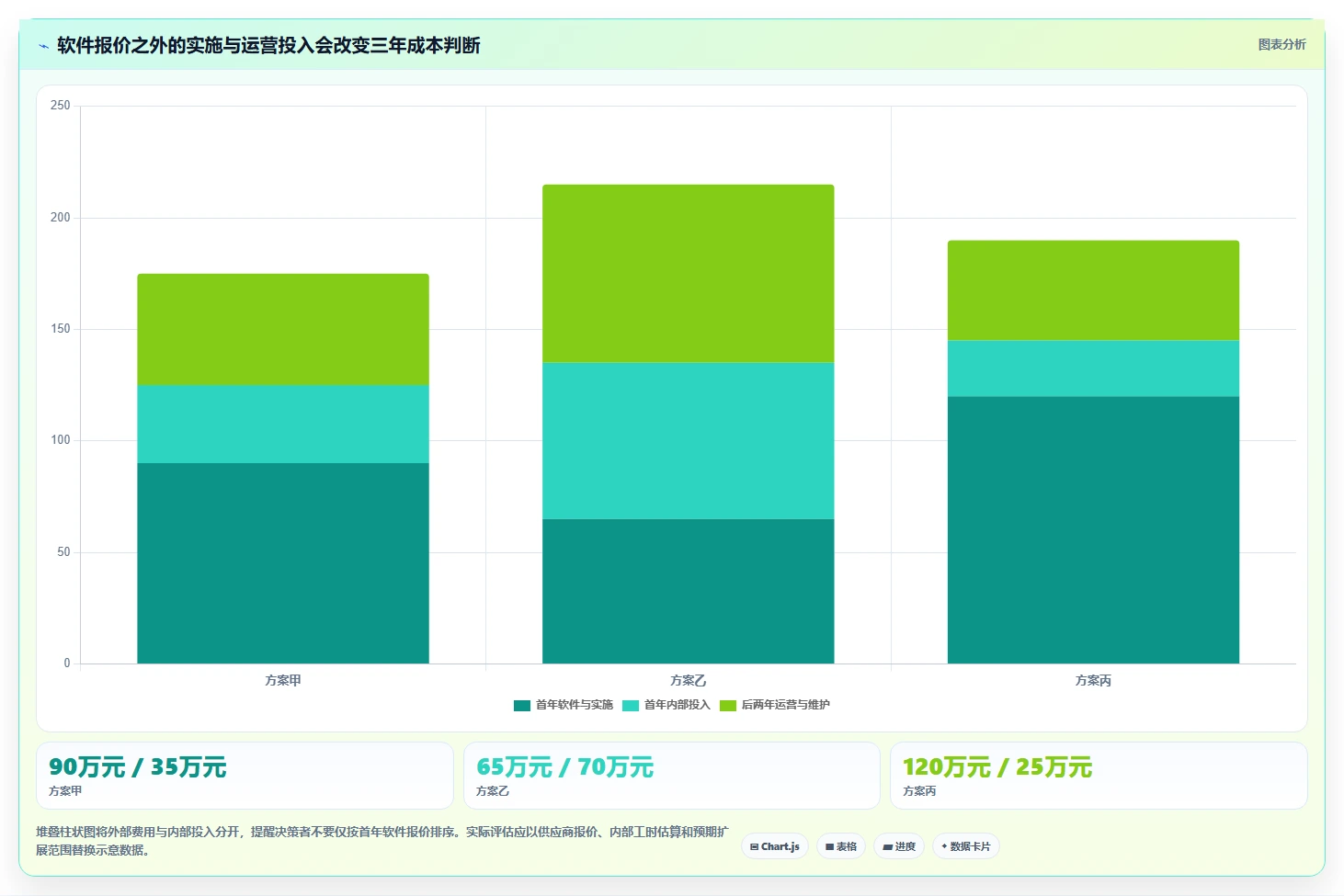 2026年项目成本管理系统选型指南：5大核心功能全面分析