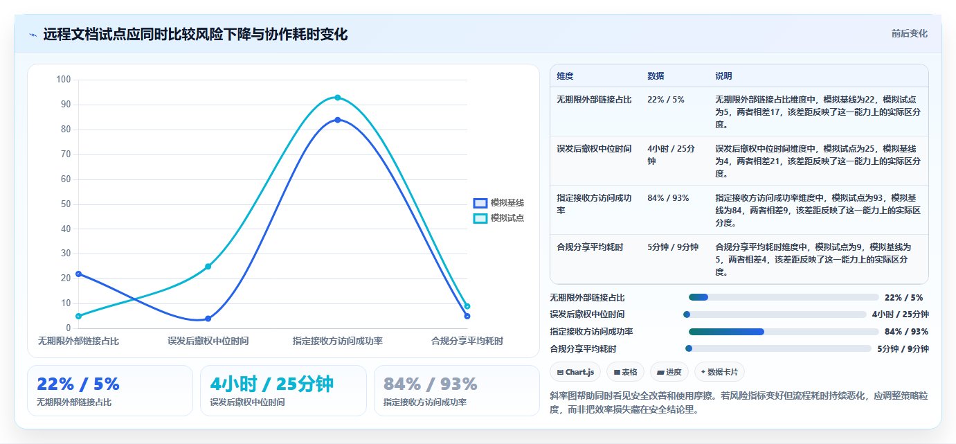 远程办公时代必备：2026年8款热门文档安全管理系统深度评测