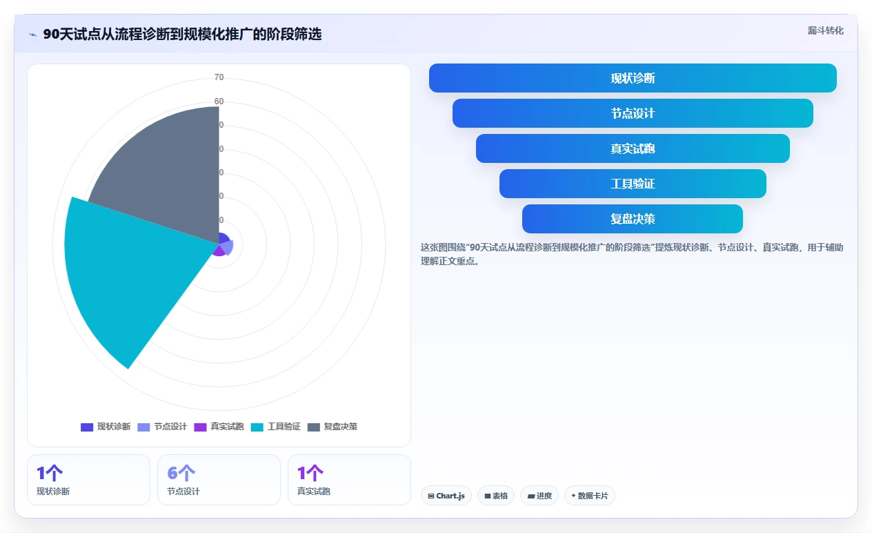 2026年项目管理革新：6大节点与处理事项及节点文件工具全面对比