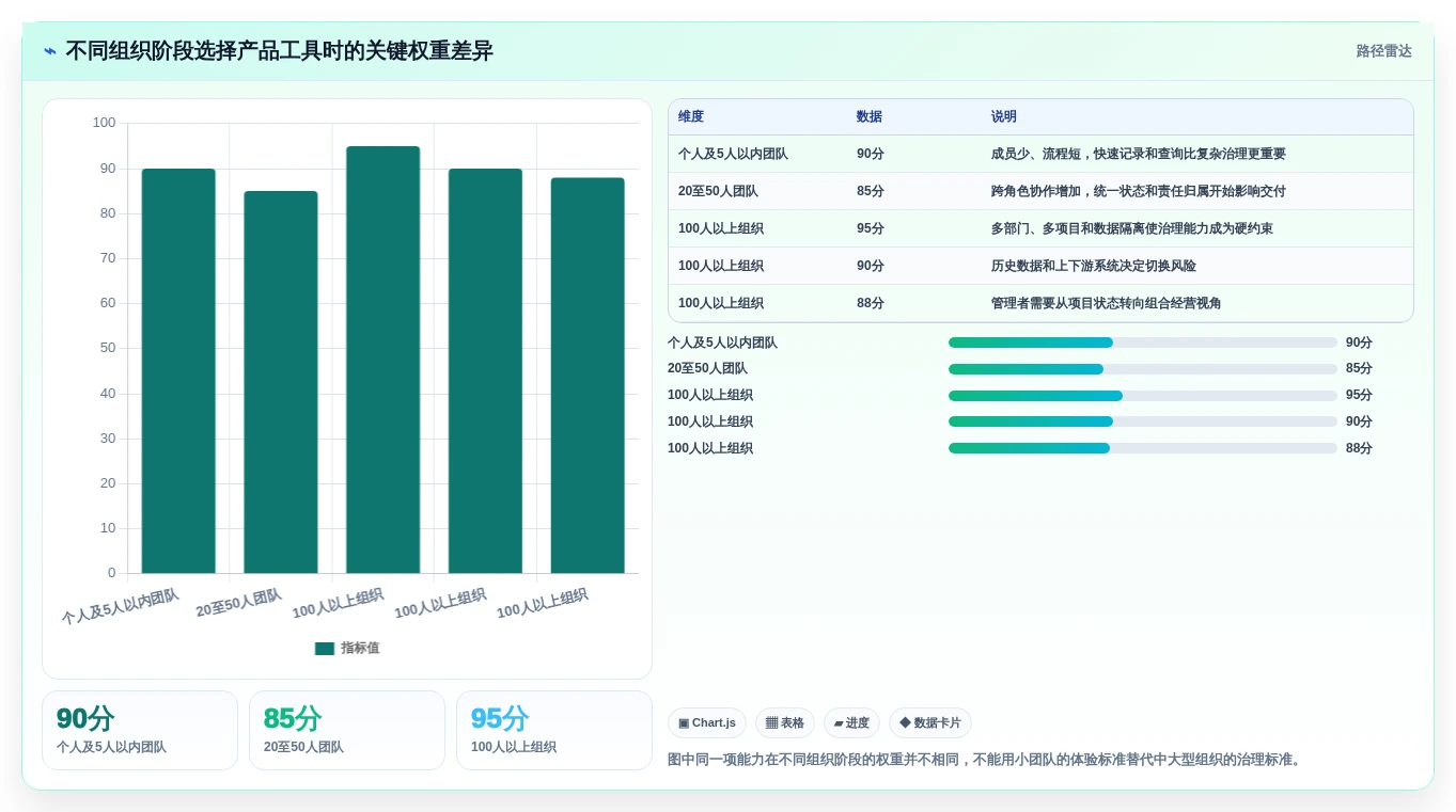 从新手到大师：2026年产品经理经常用的工具软件选型指南