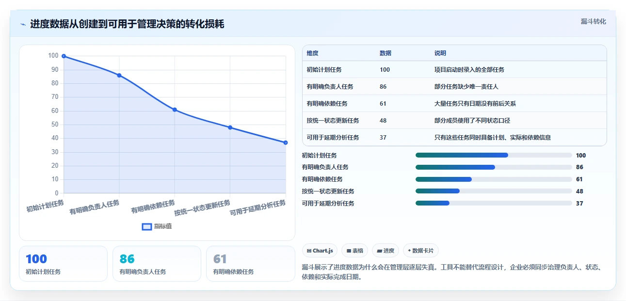 从新手到专家:2026年进度框图软件选购指南Top7