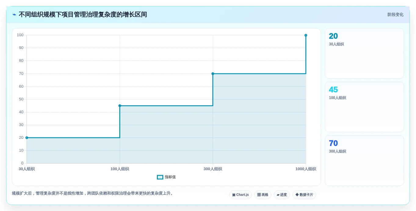 效率提升必备:2026年最受欢迎的5大本地项目管理工具对比