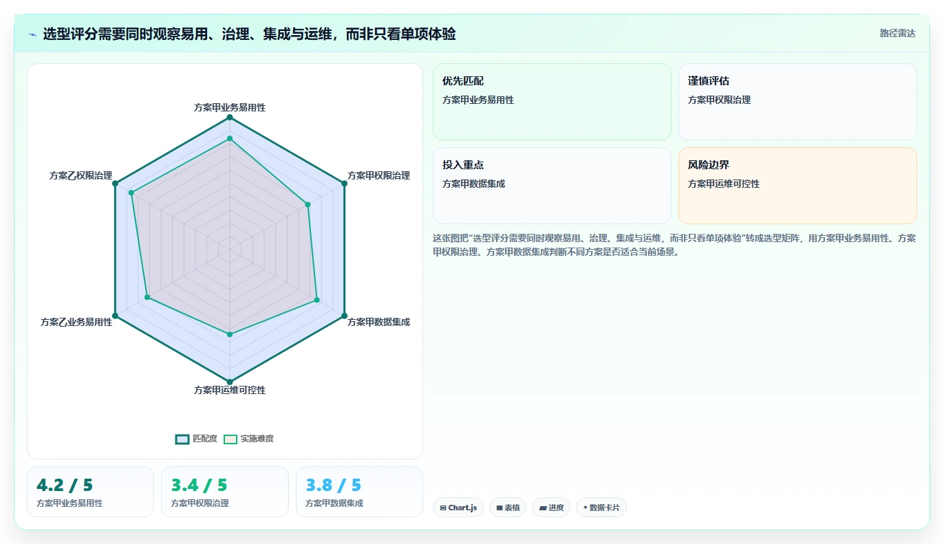 数据可视化产品管理软件哪个好？2026年主流工具对比与选型方法