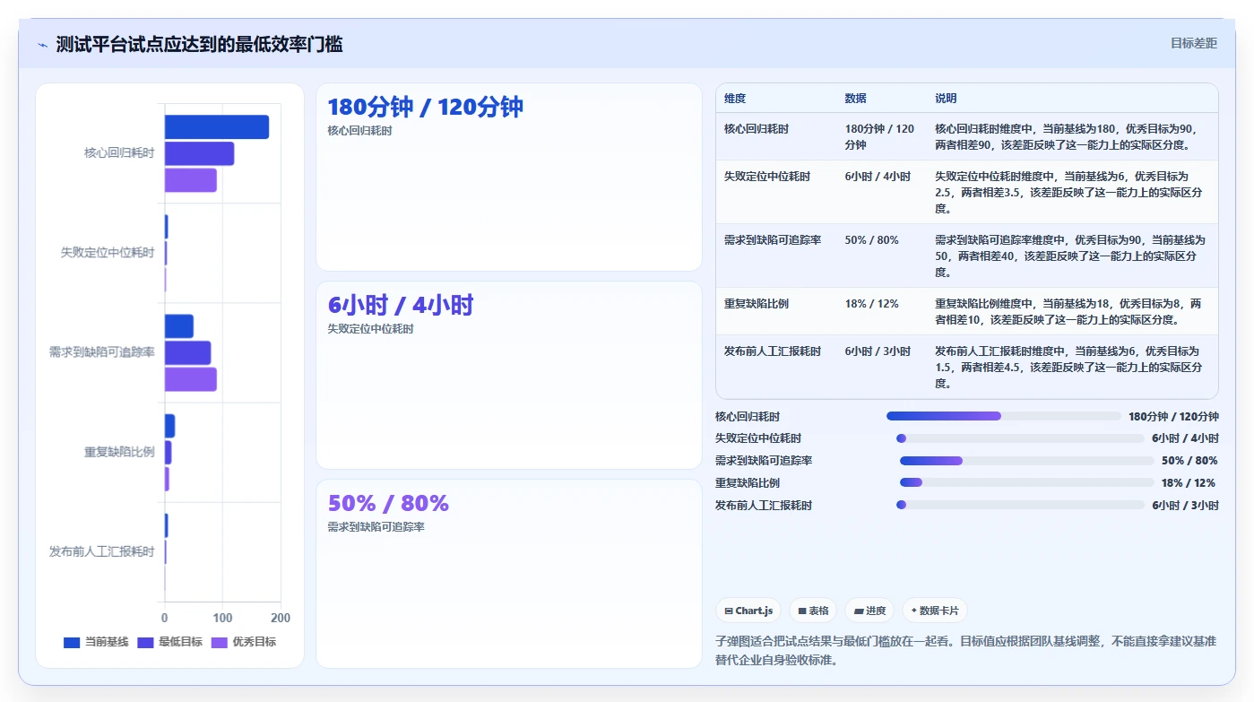 提升测试效率：2026年6大软件测试工具使用对比与选择建议