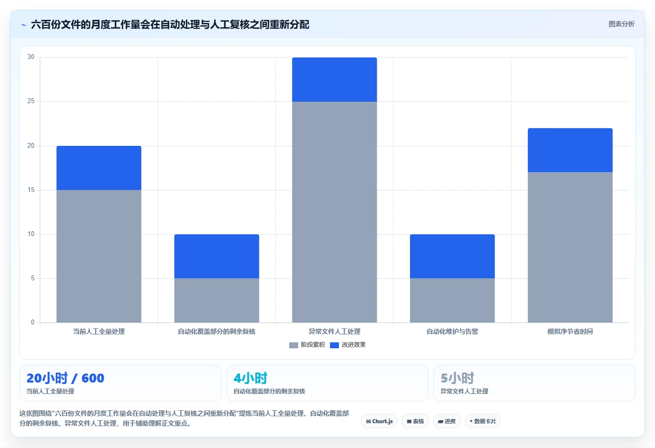 2026年效率革命：10大自动化文件管理工具全面对比