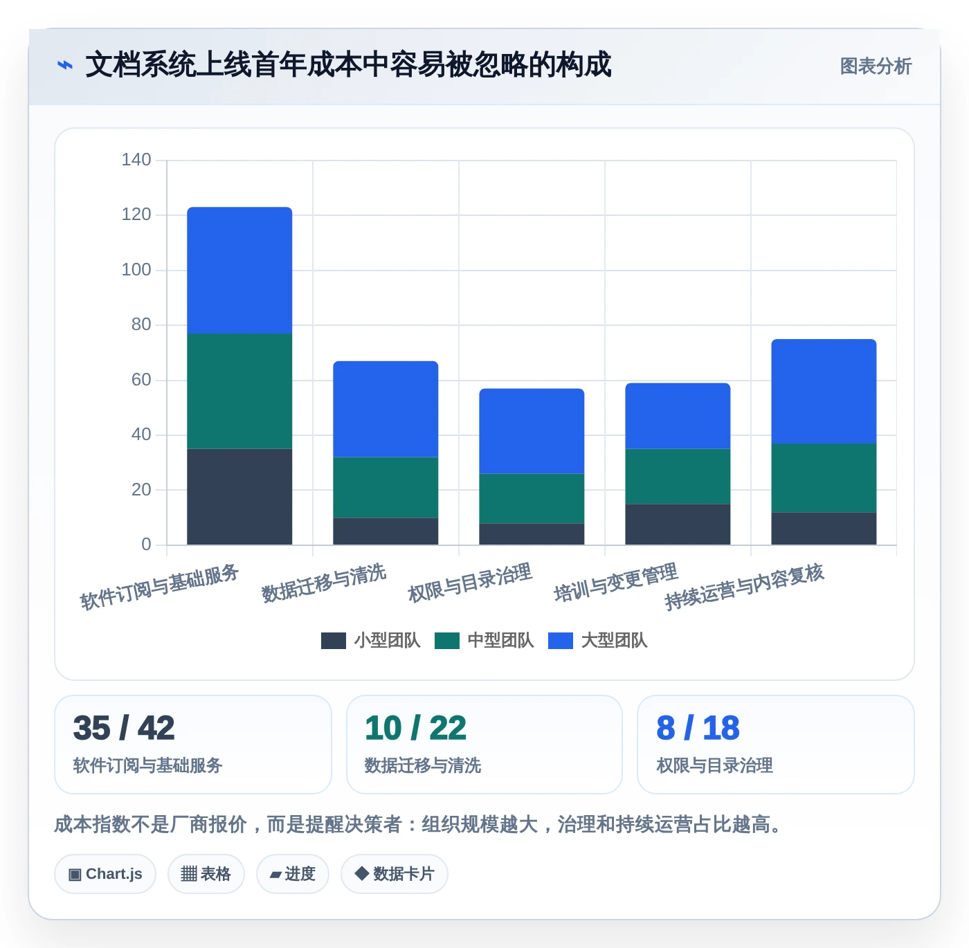 2026年效率之选:6款顶级宙合云文档管理系统工具深度对比